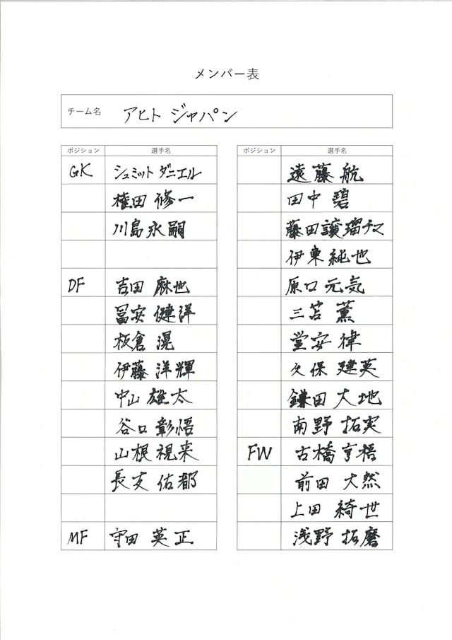 アヒトジャパンの登録メンバー