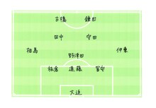 堂島孝平ジャパンのフォーメーション