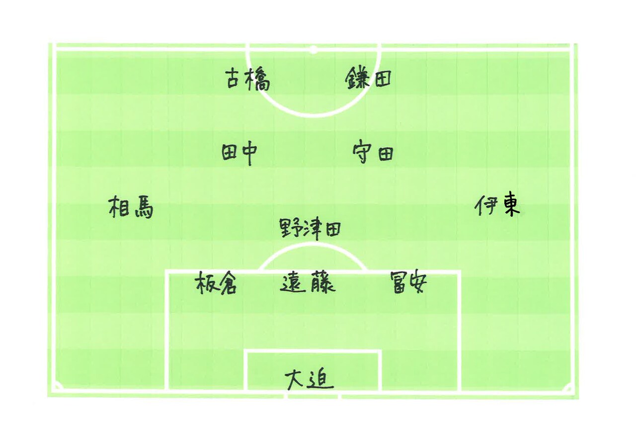 堂島孝平ジャパンのフォーメーション