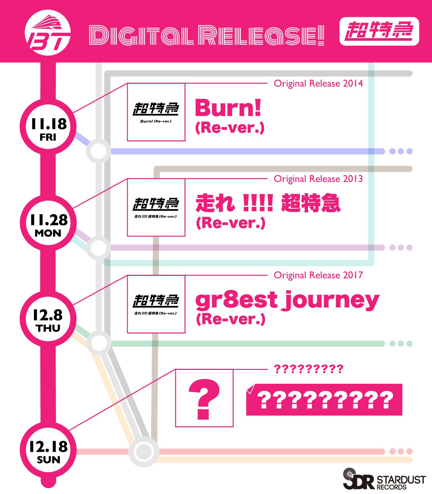 「Re-ver.」4曲連続リリースの告知画像。