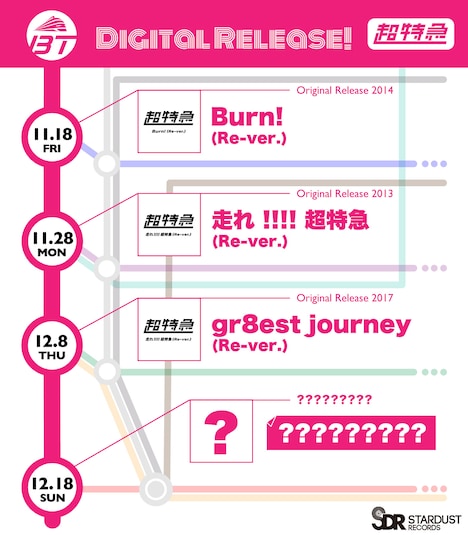 「Re-ver.」4曲連続リリースの告知画像。