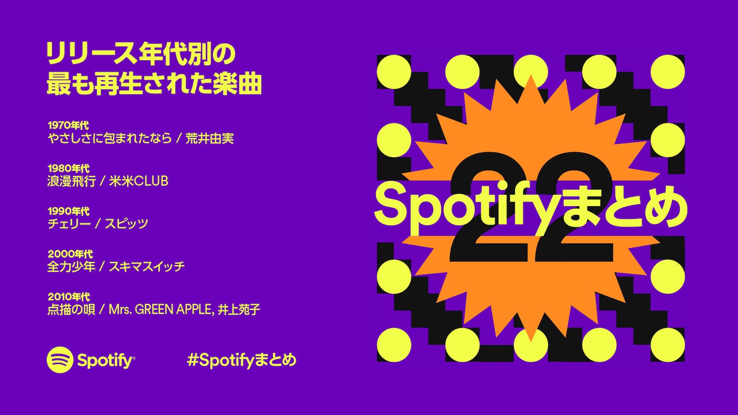 リリース年代別のもっとも再生された楽曲