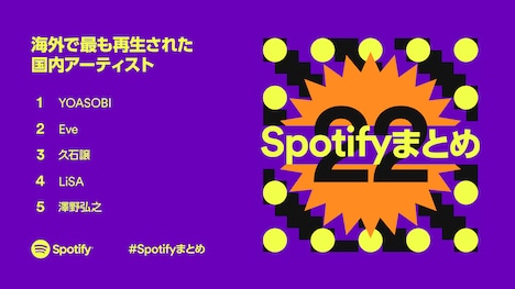 海外でもっとも再生された国内アーティスト
