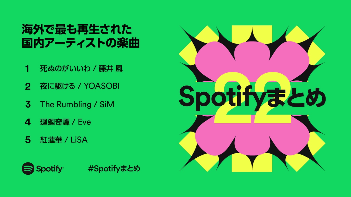 海外でもっとも再生された国内アーティストの楽曲