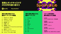 Spotifyまとめキービジュアル