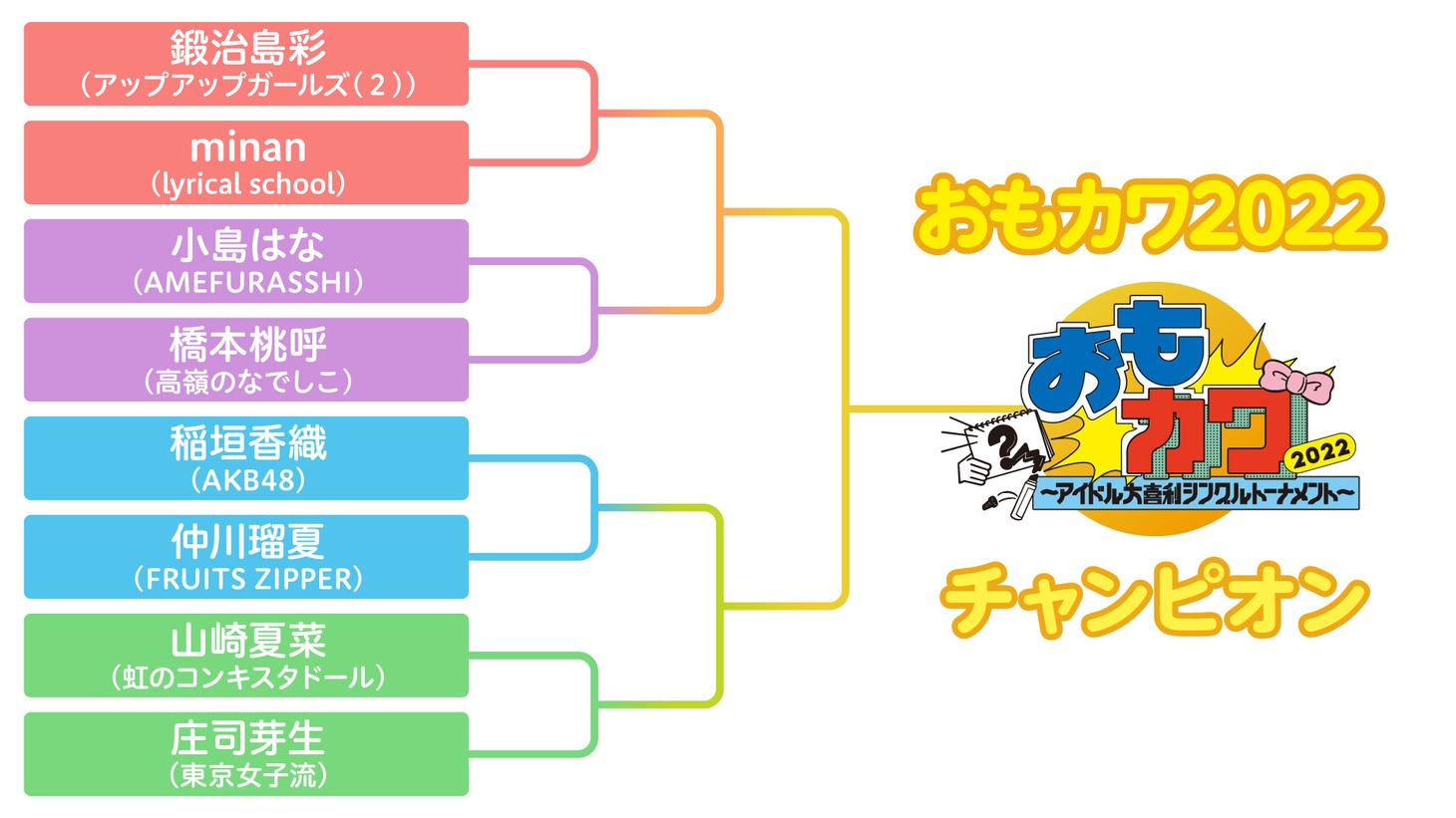 「おもカワ2022～アイドル大喜利シングルトーナメント～」対戦カード