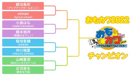 「おもカワ2022~アイドル大喜利シングルトーナメント~」対戦カード