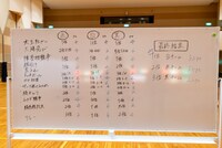 運動会の結果。