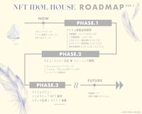 「NFT IDOL HOUSE」のロードマップ。