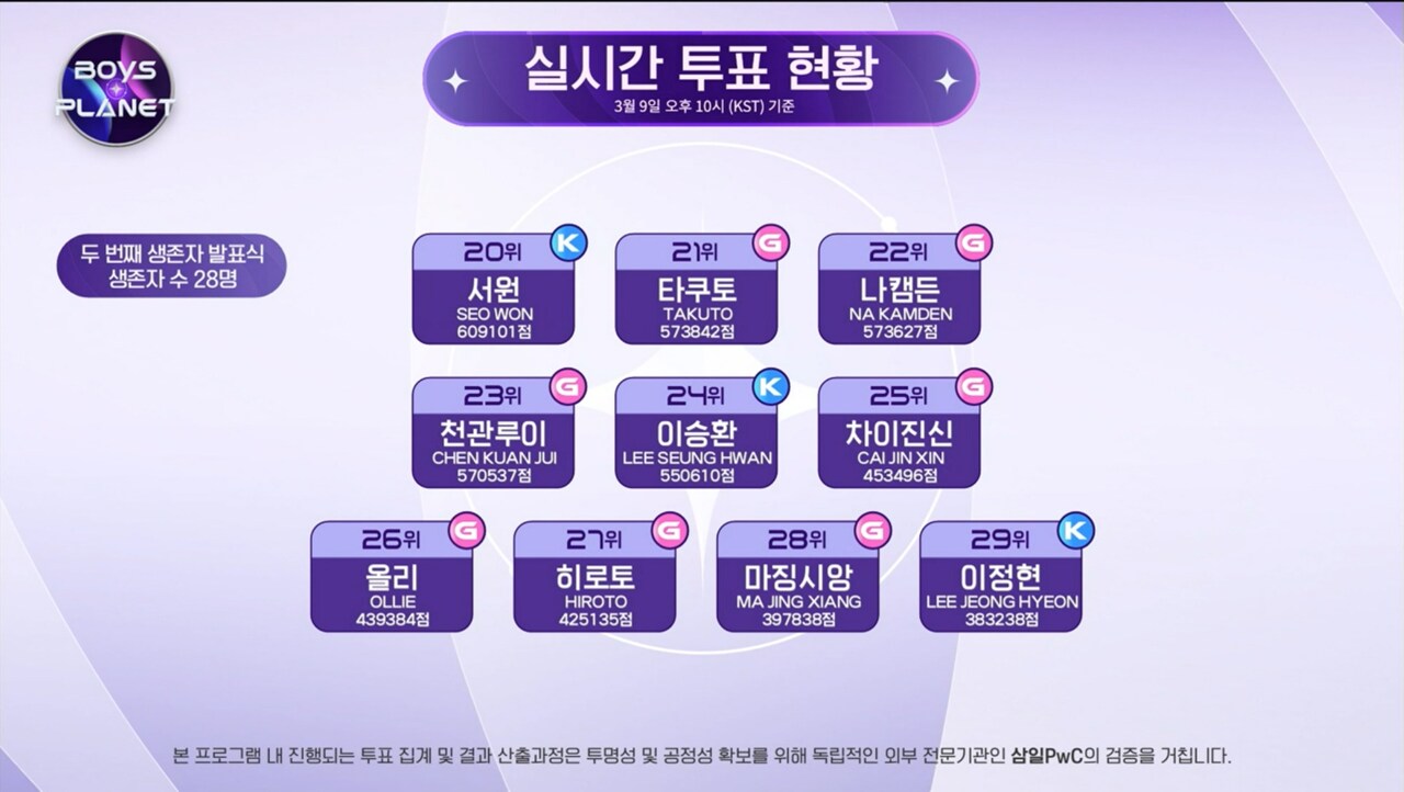 BOYS PLANET ボイプラ ファイナル CGV 観覧者限定 ナカムデン ナカムデン boys planet ボイプラ AMPERS&ONE - メルカリ