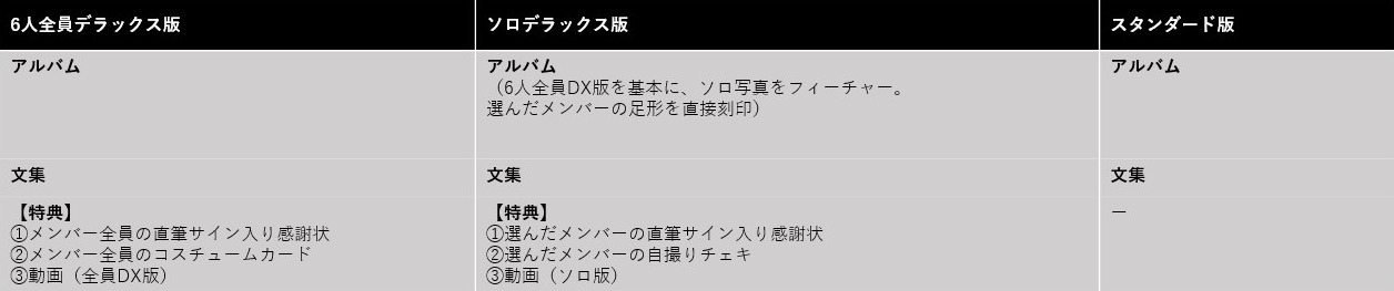 「GRADUATiON BiSH」内容詳細
