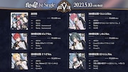Knight A - 騎士A -「AllVIN 」形態一覧。