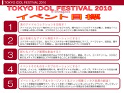 「TOKYO IDOL FESTIVAL 2010」事業計画書の一部。