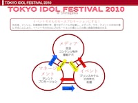「TOKYO IDOL FESTIVAL 2010」事業計画書の一部。