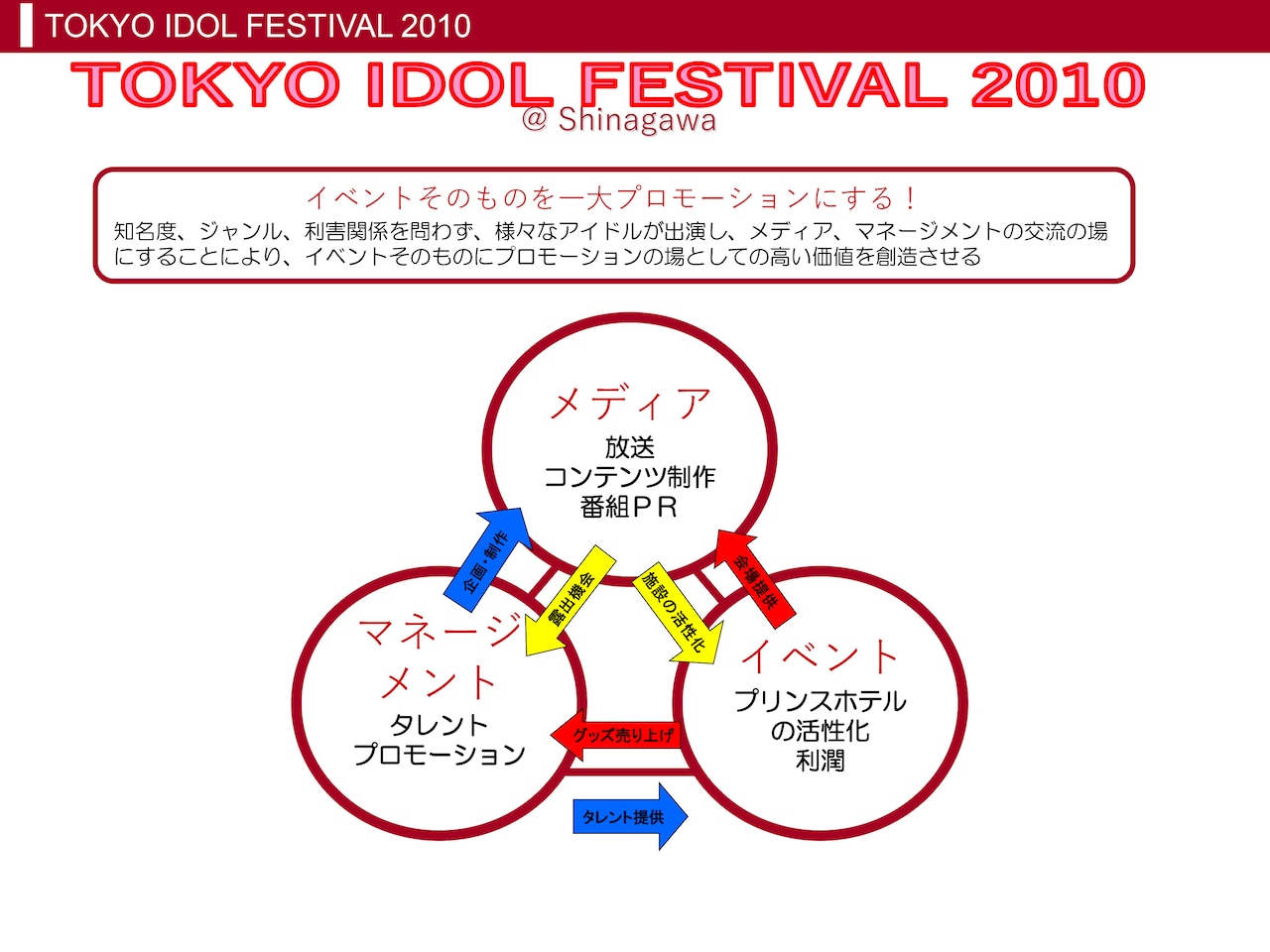 「TOKYO IDOL FESTIVAL 2010」事業計画書の一部。