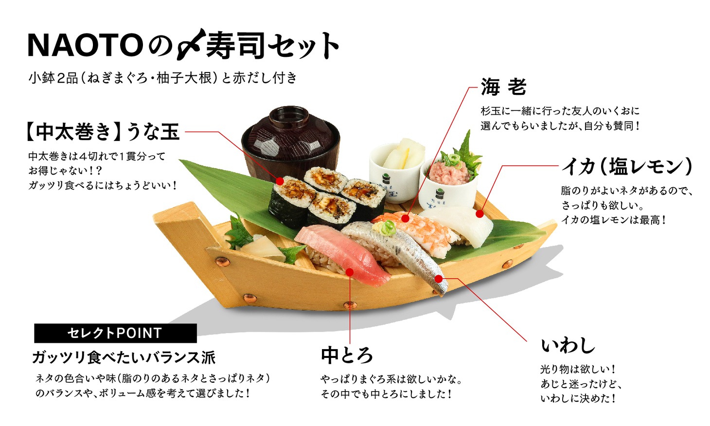 「NAOTOの〆寿司セット」の内容。