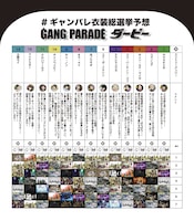 GANG PARADE「ギャンパレ衣装総選挙」メンバー順位予想