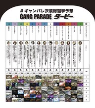 GANG PARADE「ギャンパレ衣装総選挙」メンバー順位予想