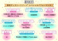 東京ディズニーリゾートとのコラボ企画で披露されるパフォーマンス一覧。