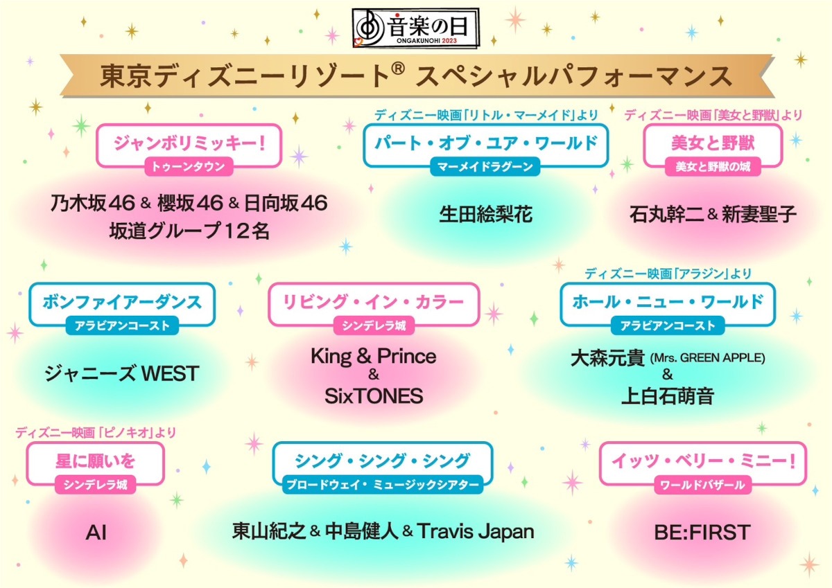 東京ディズニーリゾートとのコラボ企画で披露されるパフォーマンス一覧。