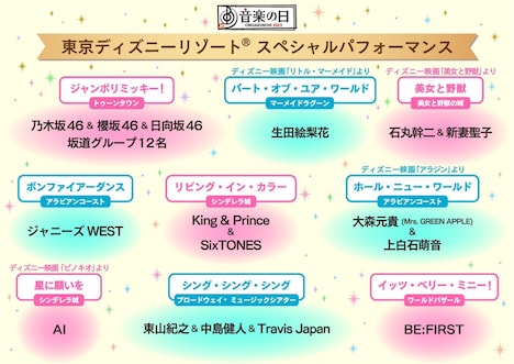 東京ディズニーリゾートとのコラボ企画で披露されるパフォーマンス一覧。