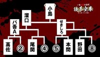 「一答必殺大喜利『徒手空拳』～第3回トーナメント大会～」トーナメント表