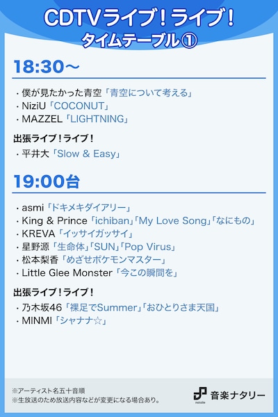 「CDTVライブ！ライブ！真夏の4時間半スペシャル」18:30～19:00台タイムテーブル