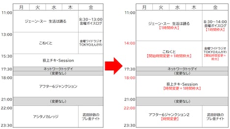 TBSラジオ10月タイムテーブル改編内容
