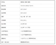 「TOYOTA ARENA TOKYO」施設概要