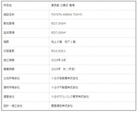 「TOYOTA ARENA TOKYO」施設概要
