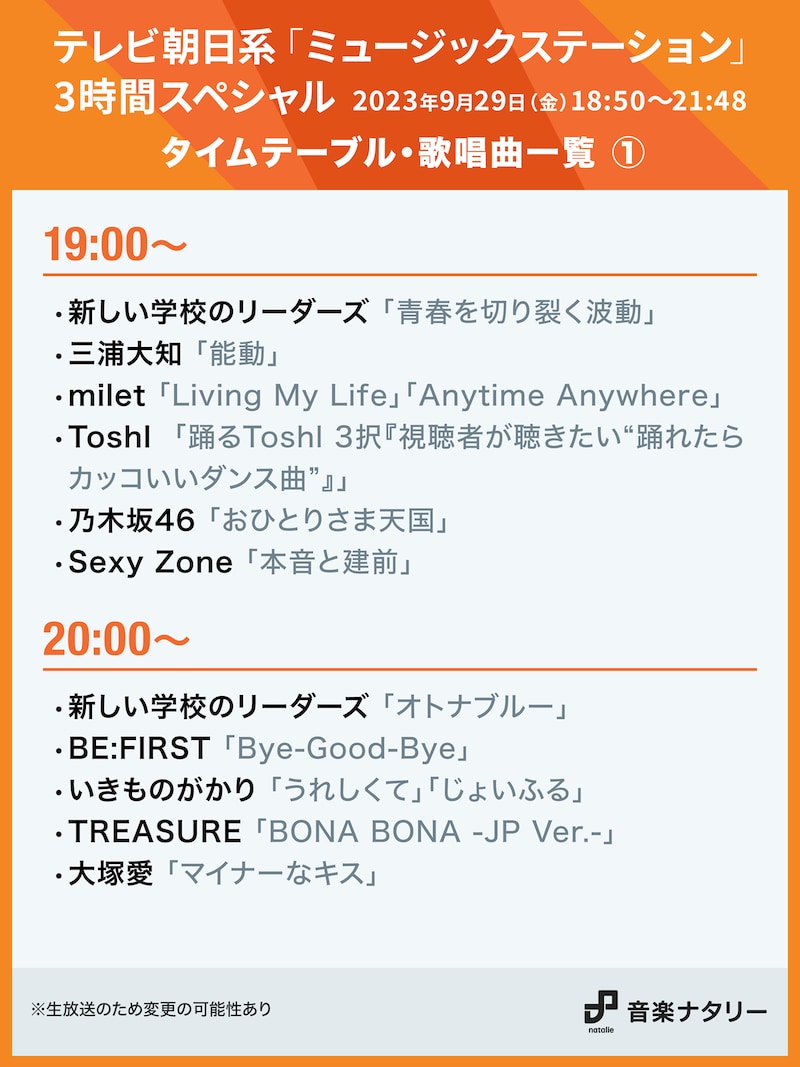 人気画像3位は「今夜の『Mステ』SPタイムテーブル発表、初登場TREASUREとBE:FIRSTの出演時間は」より、「ミュージックステーション」3時間スペシャル19:00~20:00台タイムテーブル。