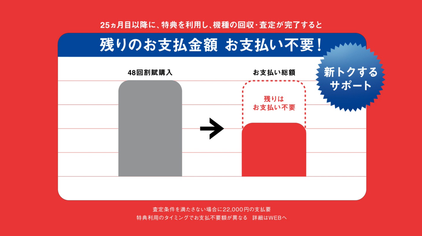 「すごいiPhone出た！」編より。