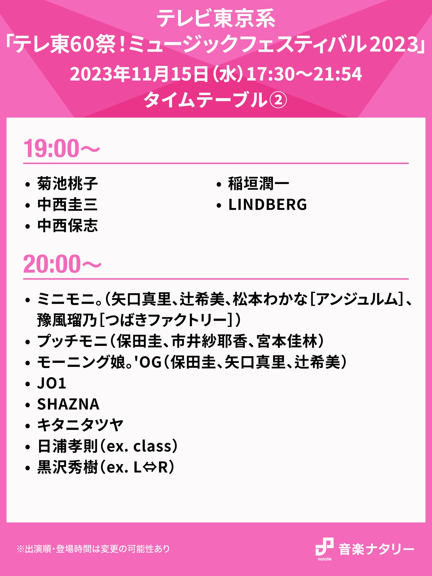 人気画像1位は「『テレ東60祭Mフェス』タイムテーブル発表　ラスト21時台にDa-iCE、NiziU、BE:FIRSTら」より、「テレ東60祭！ミュージックフェスティバル2023 ～一生聞きたい！昭和・平成・令和ヒット曲100連発～」19:00～20:00台のタイムテーブル。
