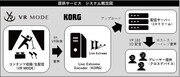 VR MODEとKORGによる提供サービス概要