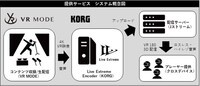 VR MODEとKORGによる提供サービス概要