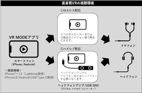 VR MODEとKORGによる提供サービス概要