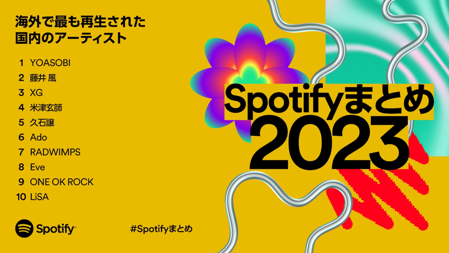 海外で最も再生された国内のアーティスト