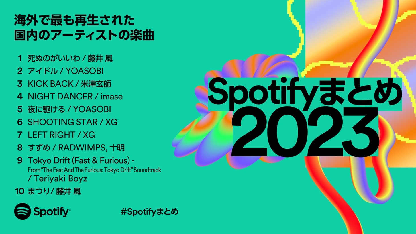海外で最も再生された国内アーティストの楽曲