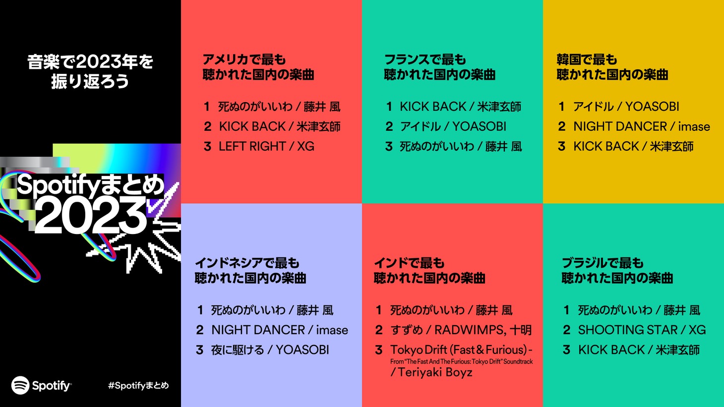 海外の国別で最も再生された国内アーティストの楽曲
