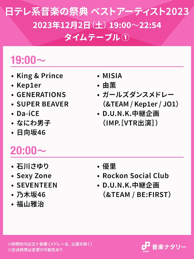 「日テレ系音楽の祭典 ベストアーティスト2023」19:00台、20:00台のタイムテーブル。