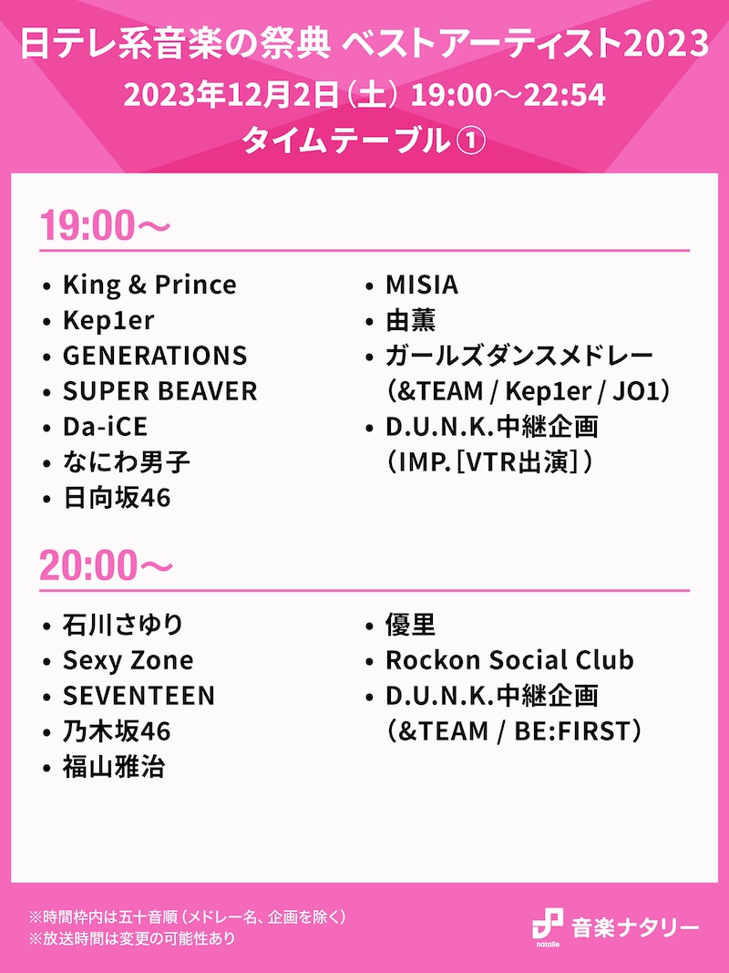 「日テレ系音楽の祭典 ベストアーティスト2023」19:00台、20:00台のタイムテーブル。
