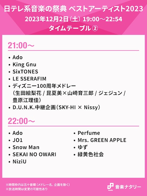 「日テレ系音楽の祭典 ベストアーティスト2023」21:00台、22:00台のタイムテーブル。