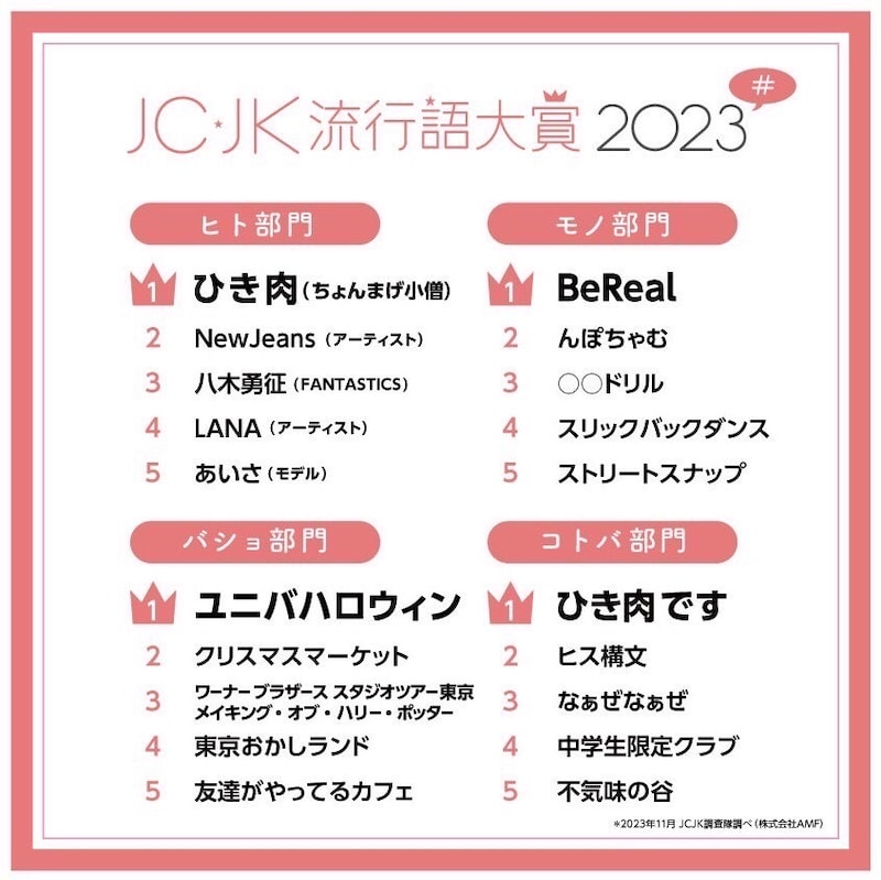 「JC・JK流行語大賞2023」一覧