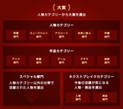 「Yahoo!検索大賞2023」カテゴリー一覧