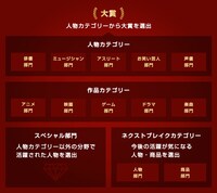 「Yahoo!検索大賞2023」カテゴリー一覧