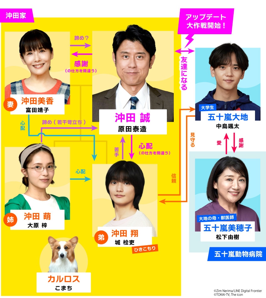ドラマ「おっさんのパンツがなんだっていいじゃないか！」相関図