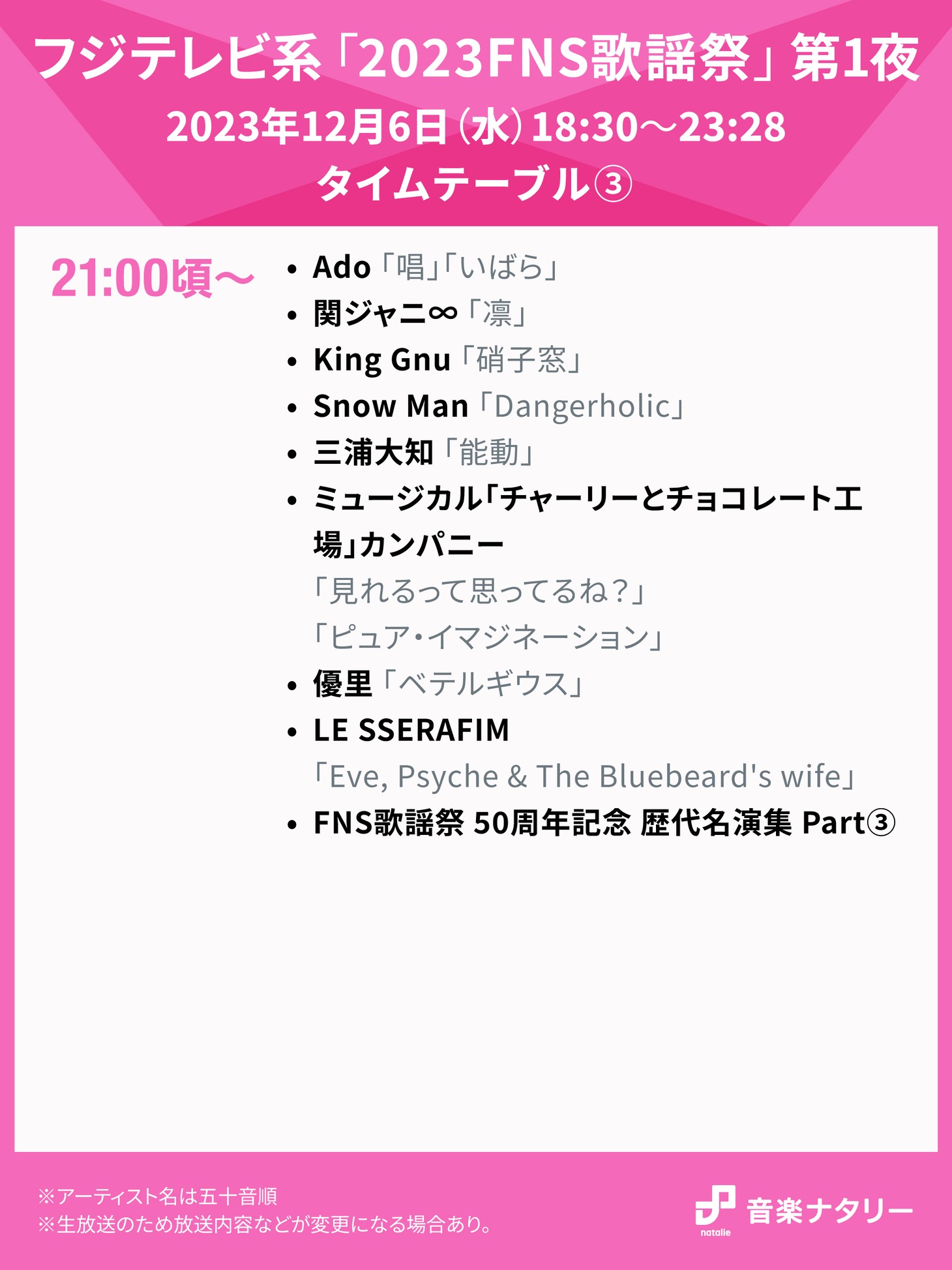 人気画像1位は「本日放送『FNS歌謡祭』タイムテーブル発表！第1夜にはSnow Man、SEVENTEEN、King Gnuら登場」より、「『2023FNS歌謡祭』第1夜」18:30～21:00台タイムテーブル。
