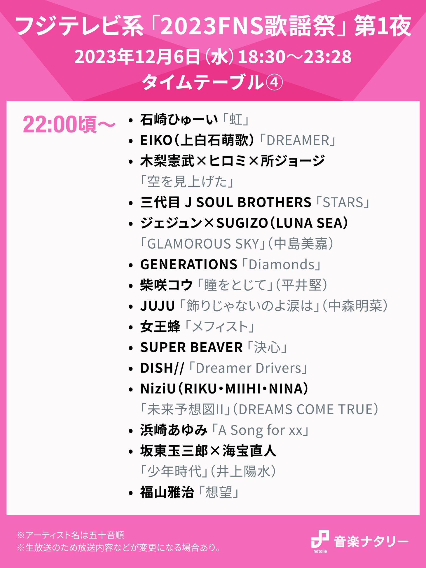人気画像3位は「本日放送『FNS歌謡祭』タイムテーブル発表！第1夜にはSnow Man、SEVENTEEN、King Gnuら登場」より、「『2023FNS歌謡祭』第1夜」18:30～22:00台タイムテーブル。