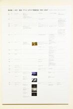 「坂本龍一×ICC 音楽/アート/メディア関連年表」の一部。