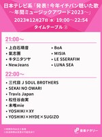 日本テレビ系「発表！今年イチバン聴いた歌～年間ミュージックアワード2023～」21:00台、22:00台タイムテーブル